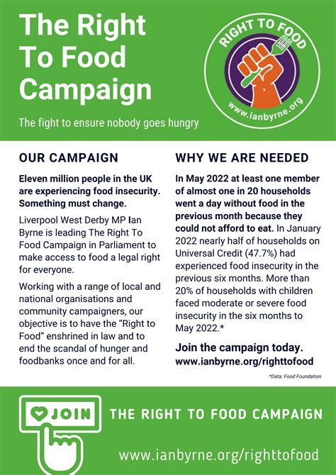 Right To Food Campaign Toolkit — Ian Byrne MP - Working for West Derby