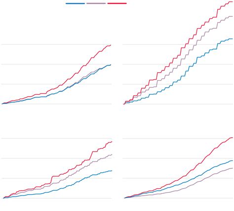 Do Covid Precautions Work? - The New York Times