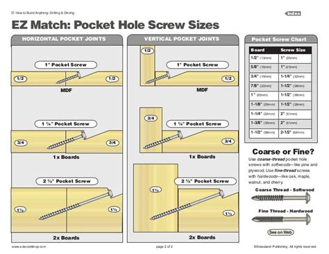 Woodworking tips, Woodworking, Woodworking techniques