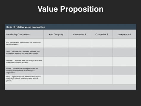 Value Proposition Template | Template Business