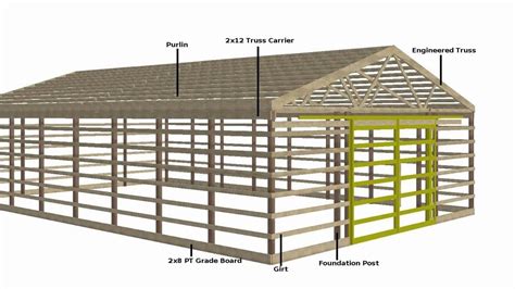 How to Build a Pole Barn - Tutorial 1 of 12 | Building a pole barn, Pole barn house plans, Barn ...