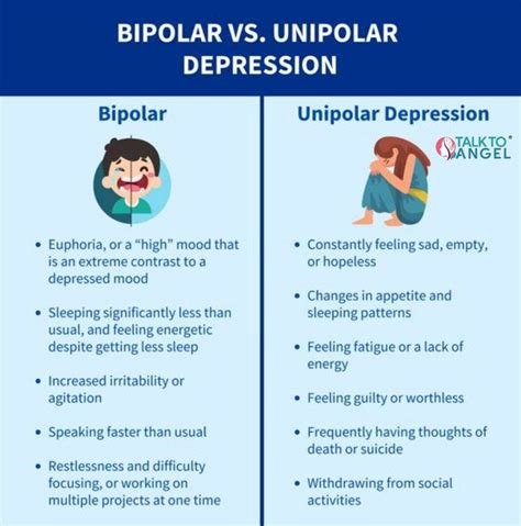 Bipolar vs Unipolar Depression - Piyushsharmaxi - Medium