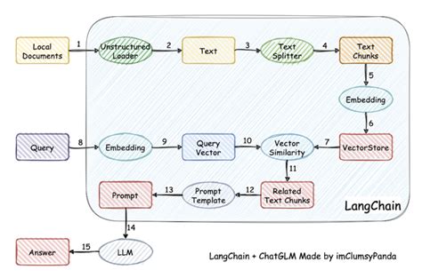 将ChatGPT接入个人知识库！Langchain示例+源码解析 - 知乎