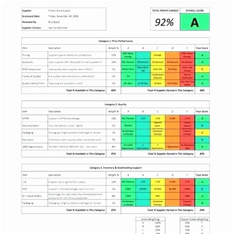 Supplier Performance Scorecard Template Xls