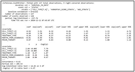 The Stratified Cox Proportional Hazards Regression Model – Time Series ...