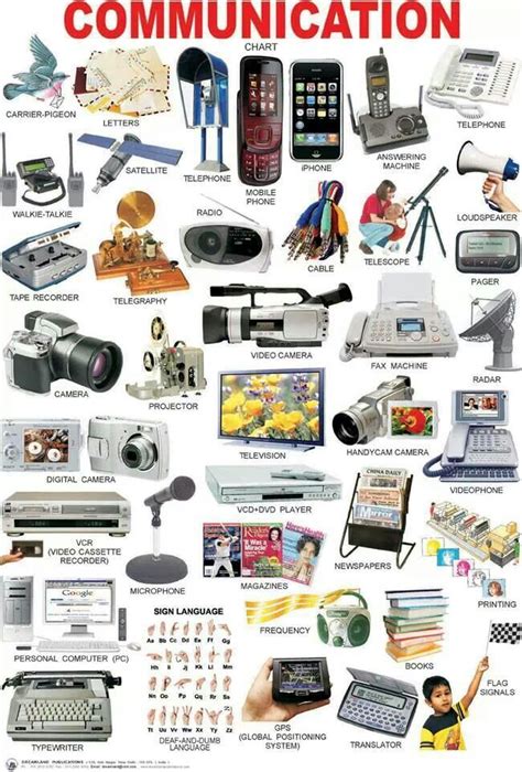 Examples of Communication Devices