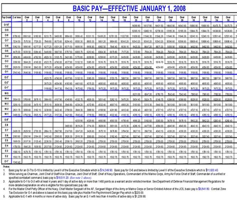 Retirement Calculator: Military Retirement Calculator Coast Guard