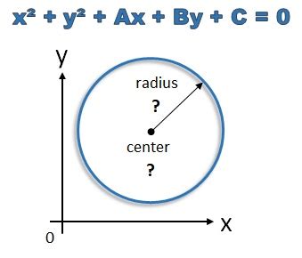 Convert General Form To Standard Form Circle Worksheet - Studying ...