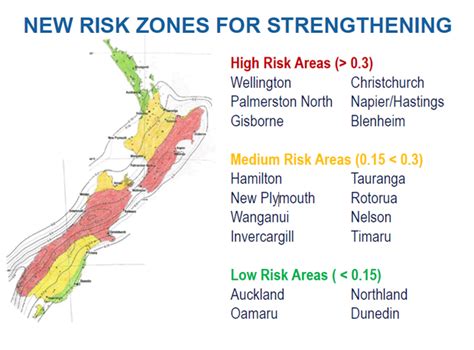 Major changes to earthquake strengthening rules | Stuff.co.nz