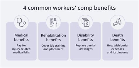 What Employers Need to Know About Workers’ Comp Benefits | Insureon