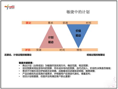 敏捷开发中的管理新思维 - 敏捷开发 - IT项目管理界