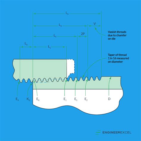 Understanding NPT And Other Pipe Thread Types CPC, 52% OFF