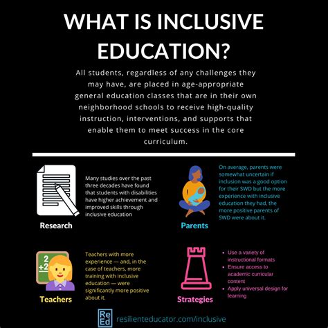 Inclusive Education: Definition, Examples, and Classroom Strategies | Resilient Educator