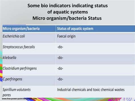 Bioindicators ppt