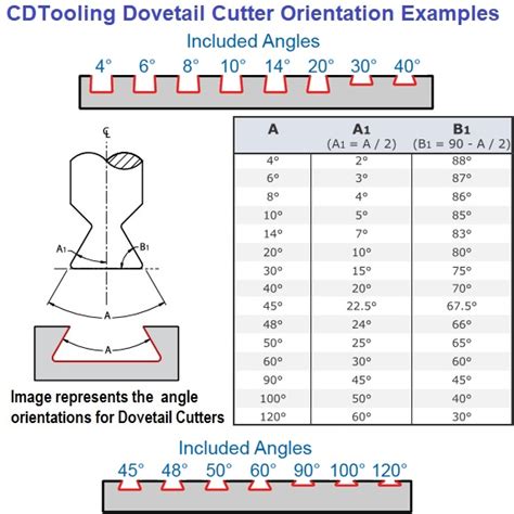 Indexable Carbide Insert Dovetail Milling Cutters