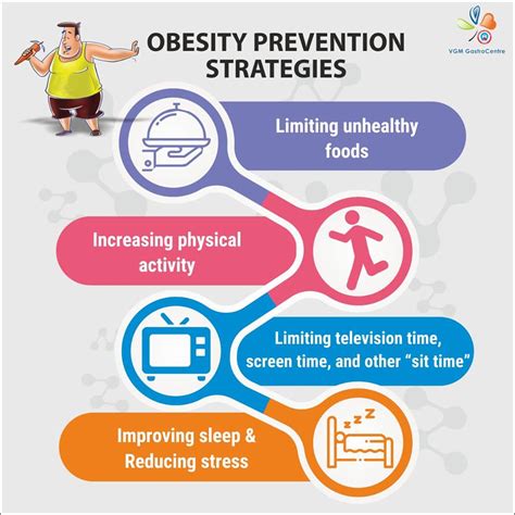 Obesity and Overweight Can Affect Health Problems | Mayflax