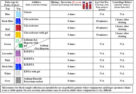 how to draw blood cultures in dialysis - Cleotilde Richmond