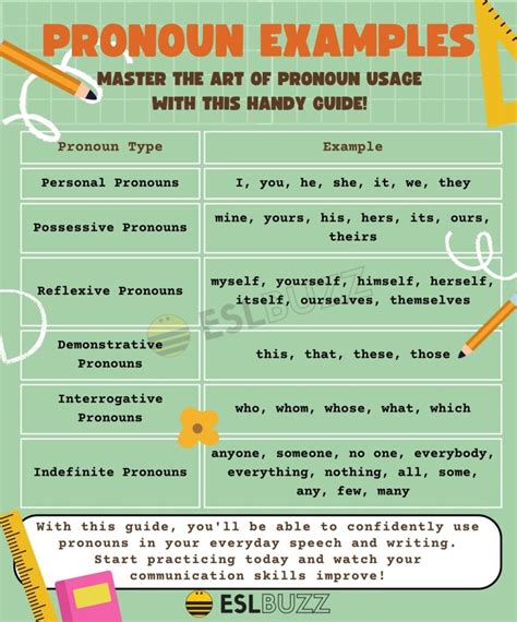 Mastering English Grammar: Pronoun Examples Every English Learner ...