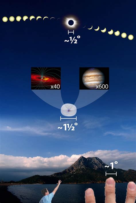 Size of Jupiter’s magnetosphere in the sky. Credit: Fran Bagenal ...