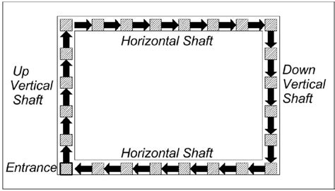 The box 2D arrangement discussed in this paper, taken from [11]. | Download Scientific Diagram