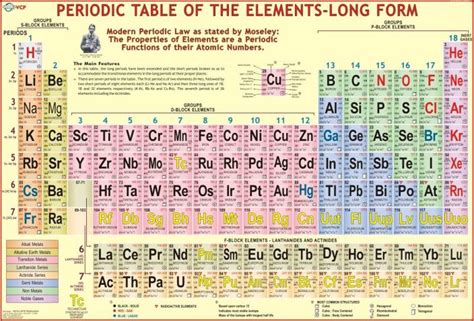 Periodic Table - Wall Chart Paper Print - Educational posters in India - Buy art, film, design ...