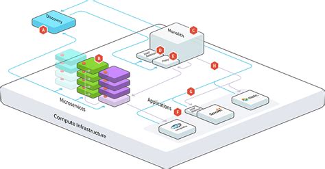 Reference Architecture | Microservices.com