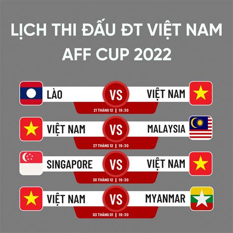 Lịch thi đấu của ĐT Việt Nam ở AFF Cup 2022 - EU-Vietnam Business Network (EVBN)