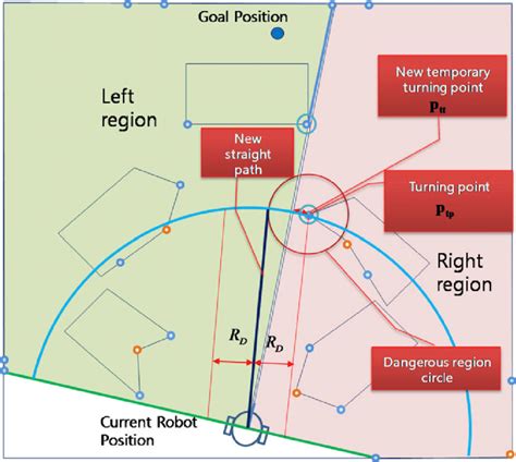 Determination of the turning point | Download Scientific Diagram