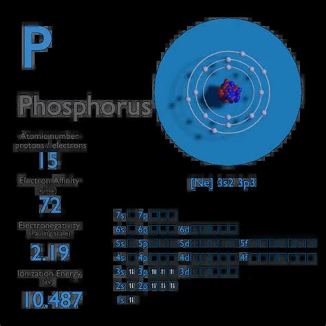 Phosphorus - Electron Affinity - Electronegativity - Ionization Energy of Phosphorus | nuclear ...