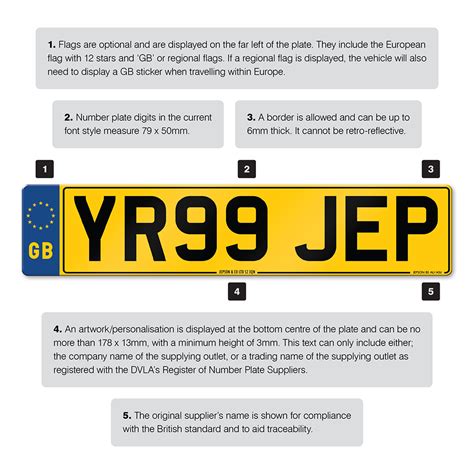 Dvla Plates Uk - How Car Specs