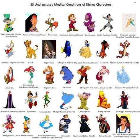 Pictures of disorders | Cartoon character tattoos, Disney, The meta picture