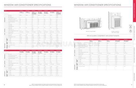 Frigidaire FFRE083ZA1 Specifications Guide