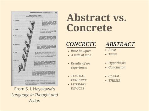 Concrete Vs Abstract Thinking Examples