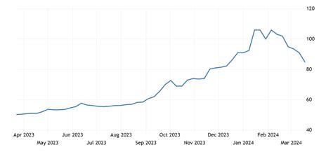 Uranium | 1988-2021 Data | 2022-2023 Forecast | Price | Quote | Chart ...