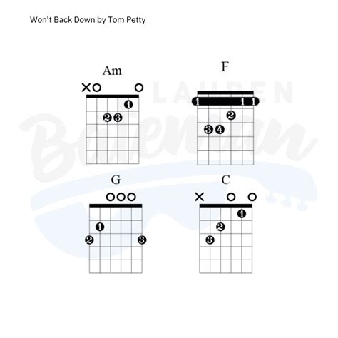 Won't Back Down Chord Chart - Lauren Bateman Guitar