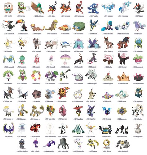 All pokemon from the 7 generation, with English names. #pokemon #pokemonsm #sm #pocketmonsters # ...