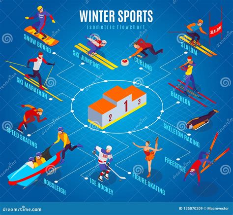 Winter Sports Isometric Flowchart Stock Vector - Illustration of bobsleigh, infographics: 135070209