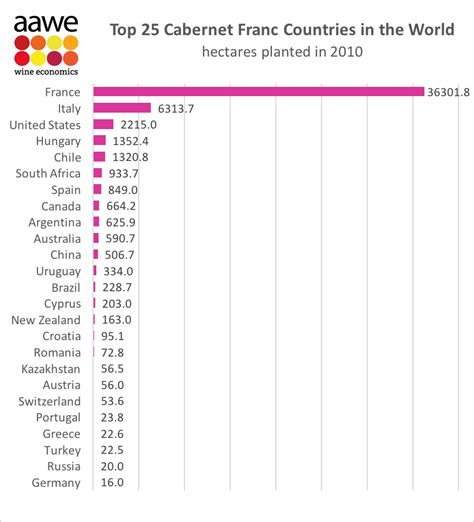 Top 25 Cabernet Franc Countries in the World