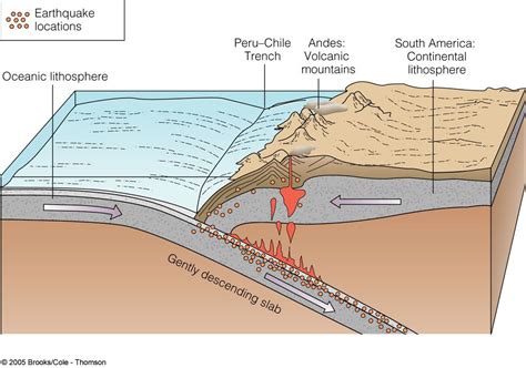 Pin on I Love Learning | Geography Rocks!