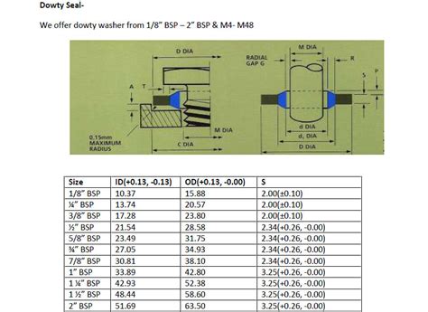 Dowty Seal Size Chart: A Visual Reference of Charts | Chart Master