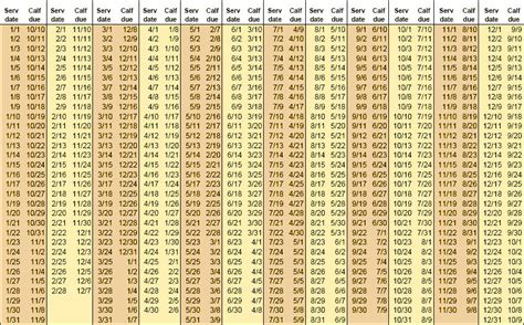 cattle gestation period table | Brokeasshome.com