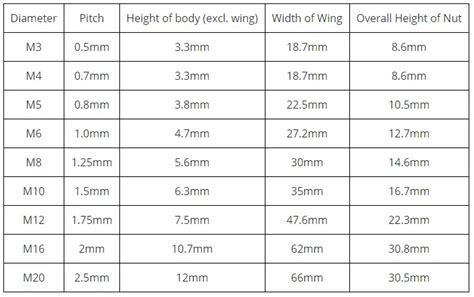 What is a Wing Nut? Its Working, Types, Materials, Applications ...