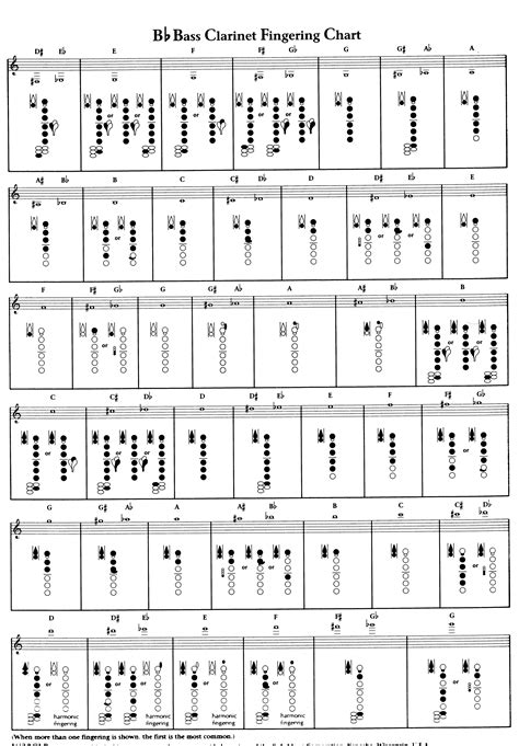 Clarinet Fingering Chart Beginners