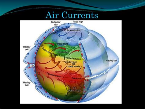 PPT - Convection Currents PowerPoint Presentation, free download - ID:2212854