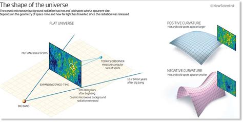 Dark energy may disguise shape of universe -- Science & Technology -- Sott.net