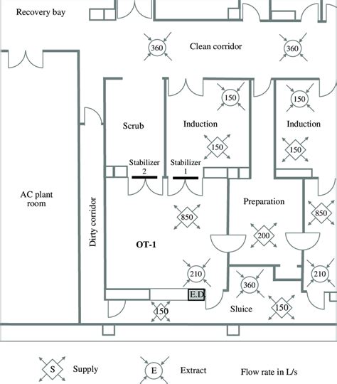 Operating Room Floor Plan Layout | Floor Roma