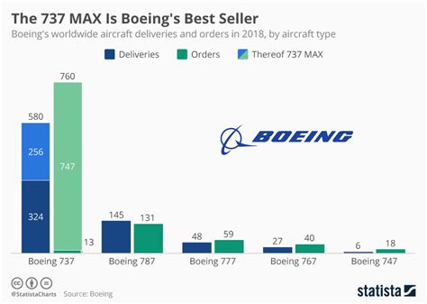 Boeing 2024 Revenue Department - Lonna Michaella