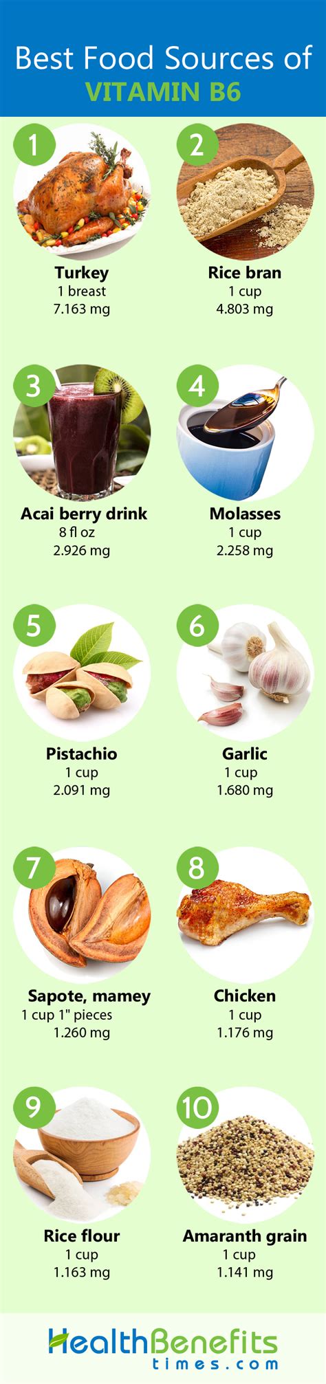 Vitamin B6 Facts and Health Benefits | Nutrition