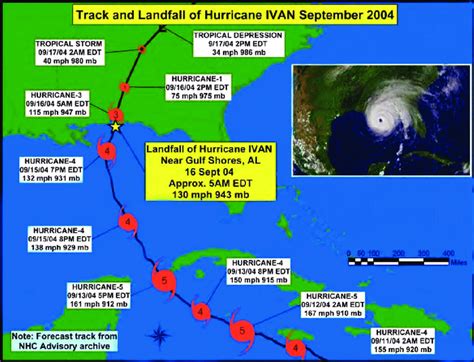 12+ Will Hurricane Ivan Hit Atlanta For You - HEAT UIW