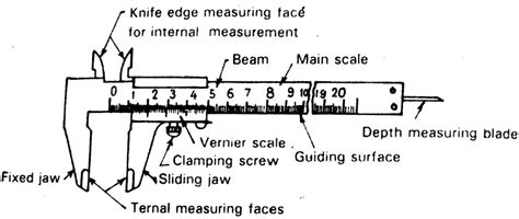 What are the different vernier caliper types? - ExtruDesign